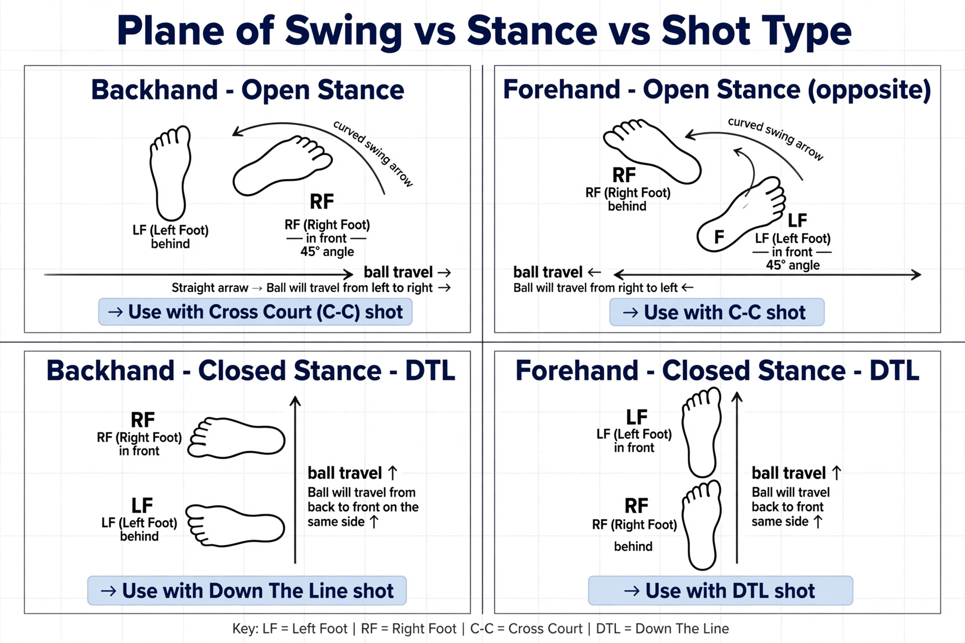 Original Handwritten Field Notes on Stance vs Swing Plane