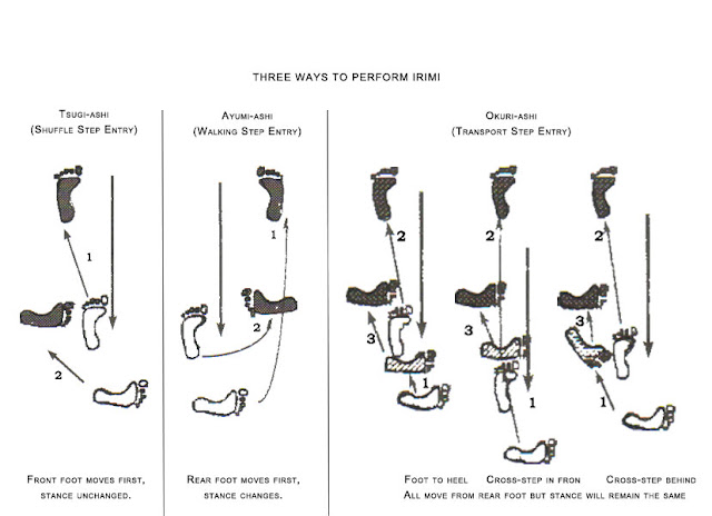 Three ways to perform irimi - tsugi-ashi shuffle step entry, ayumi-ashi walking step entry, okuri-ashi transport step entry