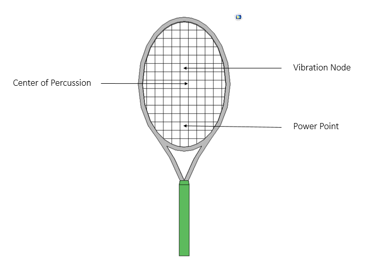 Hình ảnh từ Modern Tennis Rackets, Balls, and Surfaces