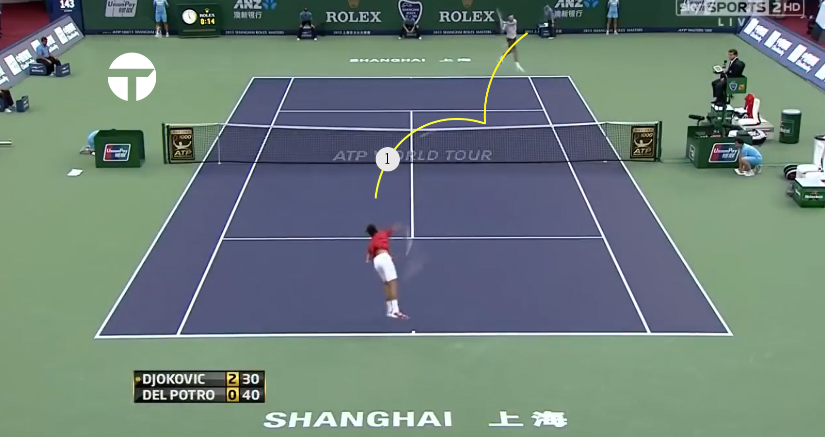 Lớp học phòng thủ: Novak Djokovic
