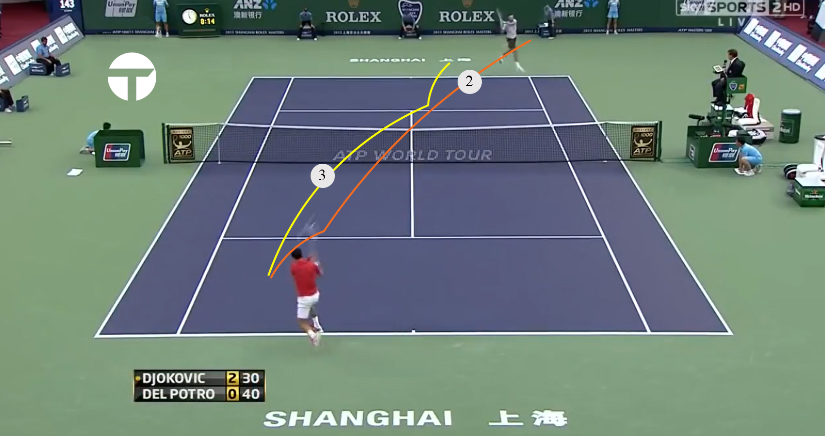 Lớp học phòng thủ: Novak Djokovic
