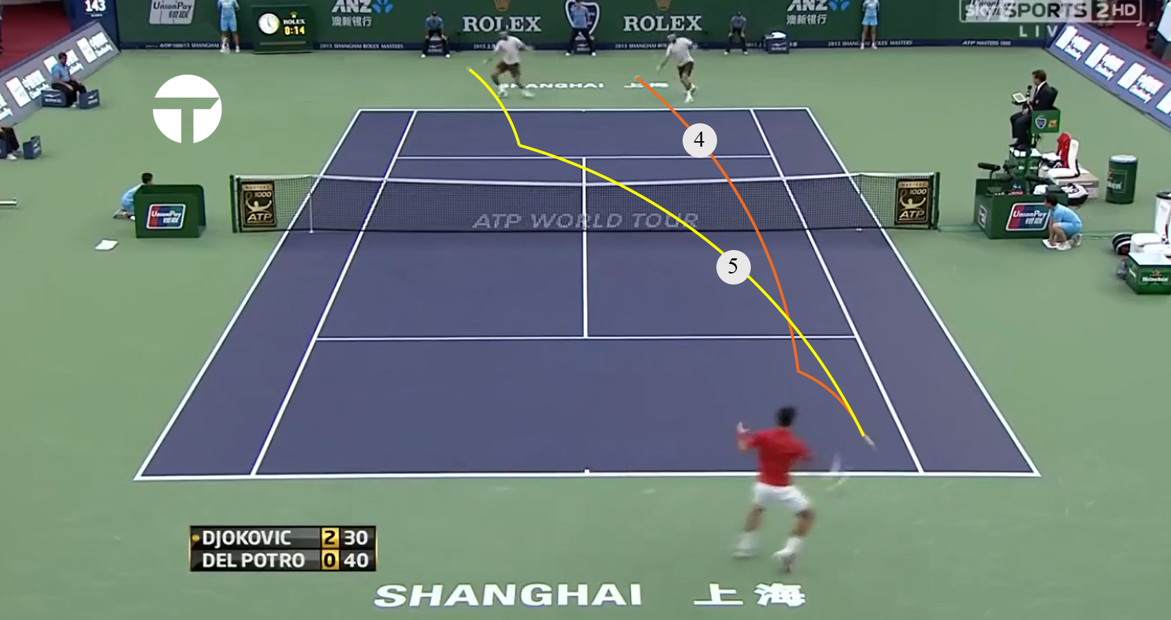 Lớp học phòng thủ: Novak Djokovic
