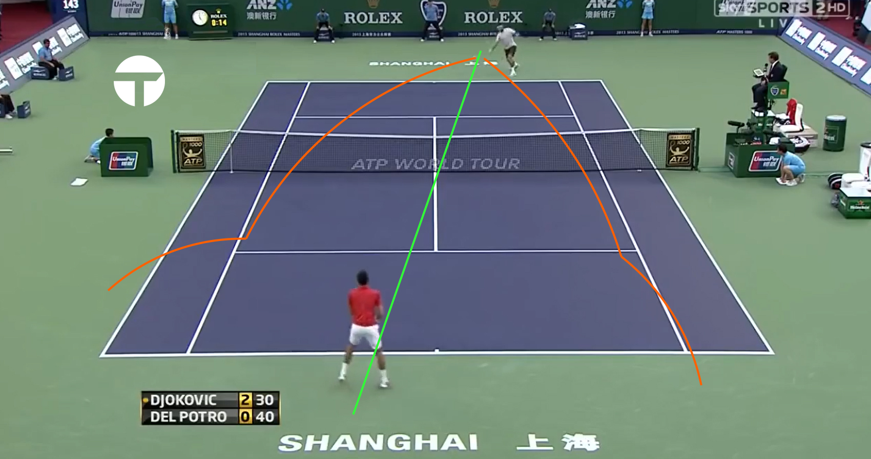 Lớp học phòng thủ: Novak Djokovic