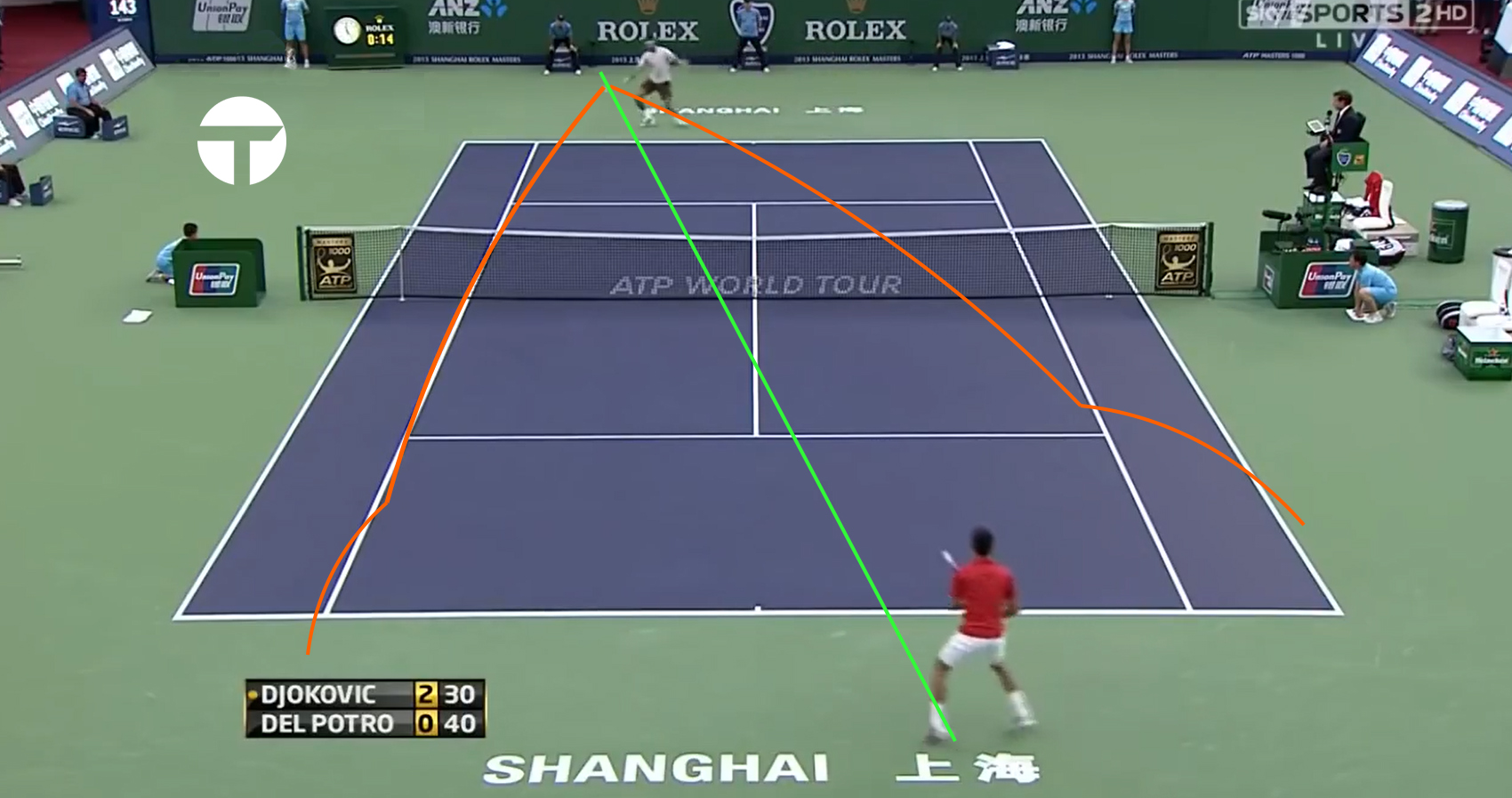 Lớp học phòng thủ: Novak Djokovic