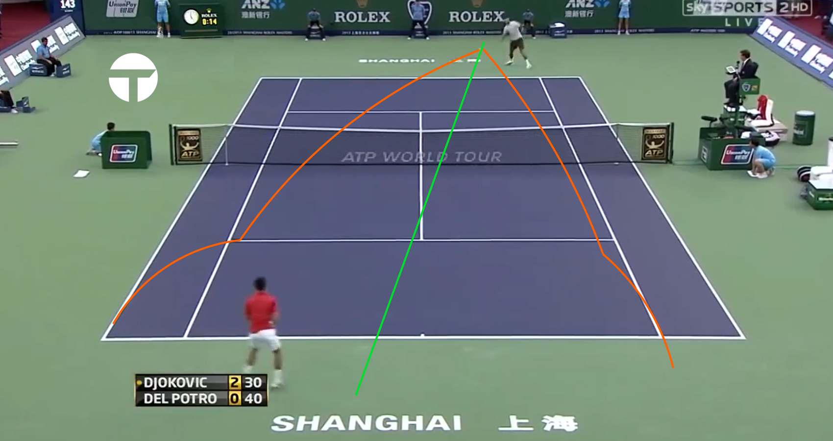Lớp học phòng thủ: Novak Djokovic