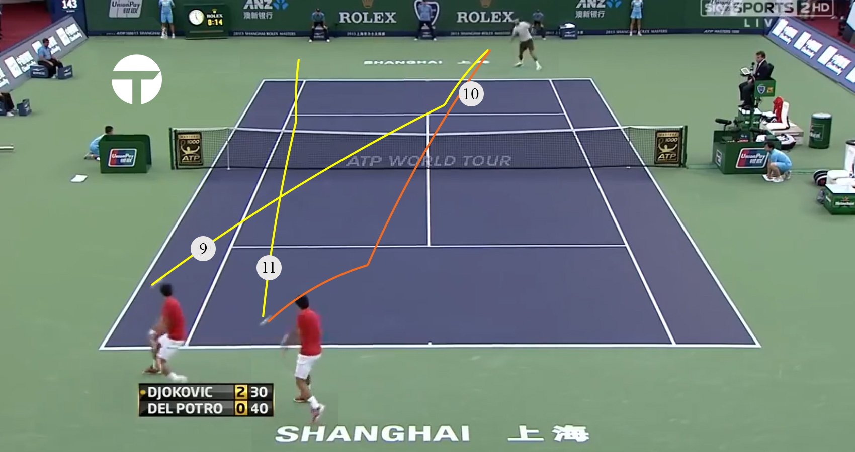 Lớp học phòng thủ: Novak Djokovic