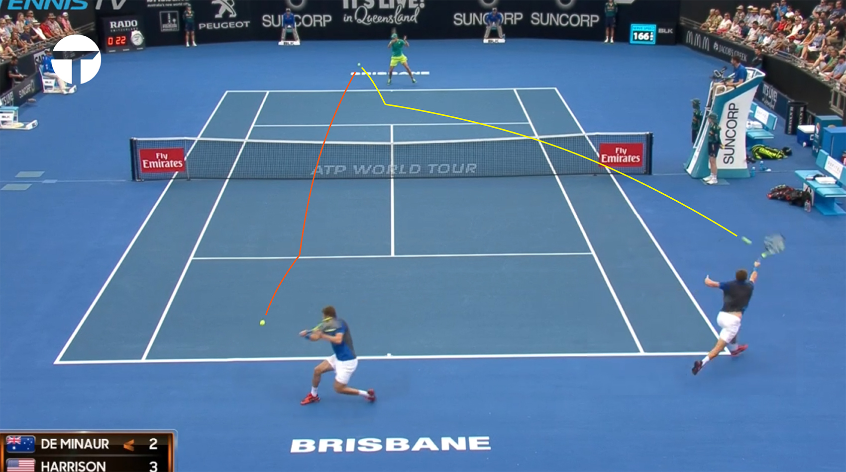 Alex de Minaur — Cậu học trò thông minh nhất lớp