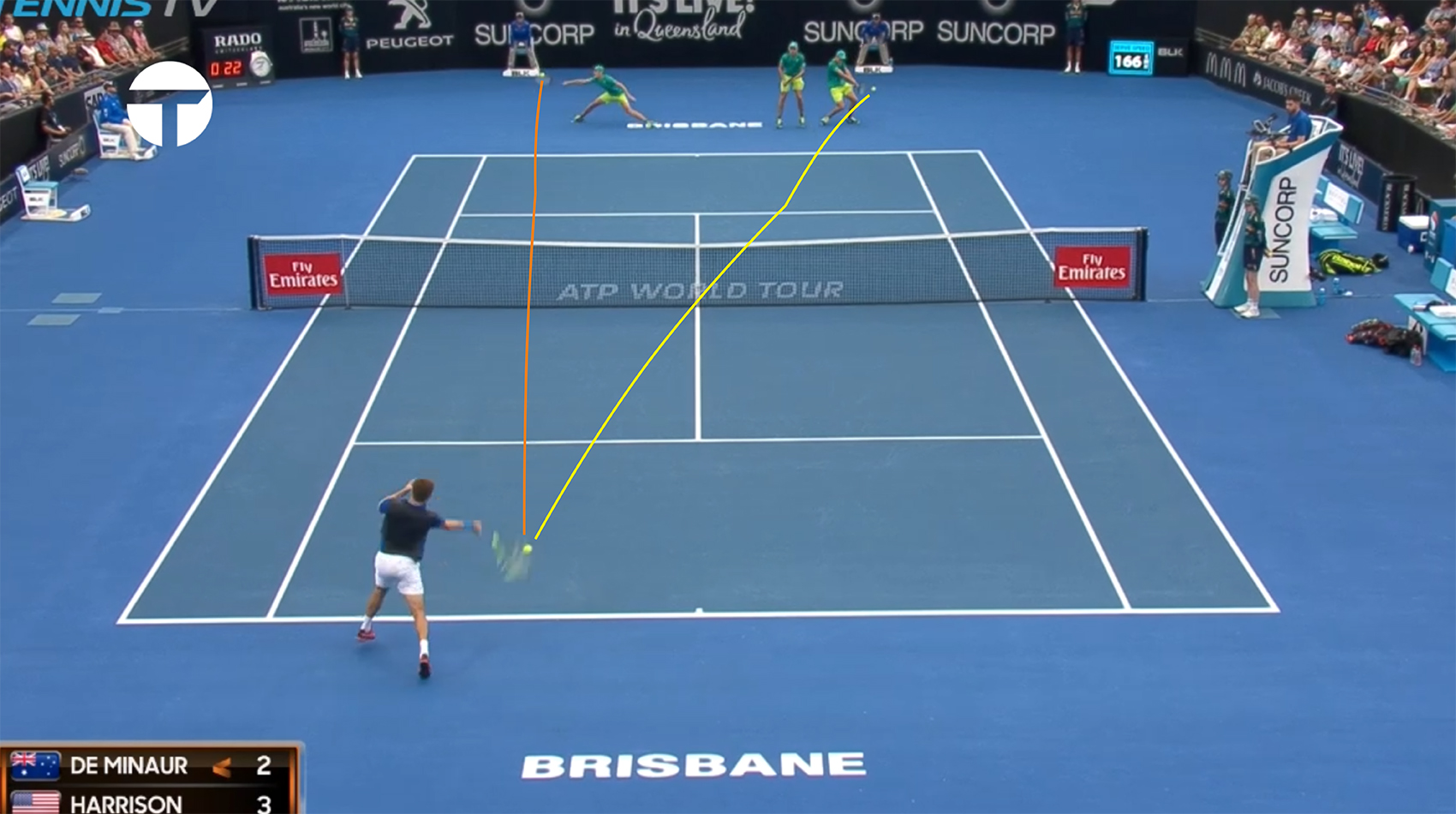 Alex de Minaur — Cậu học trò thông minh nhất lớp