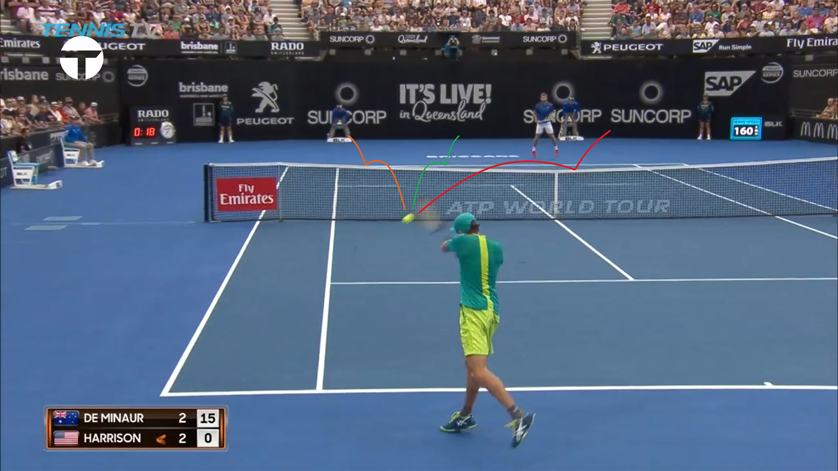 Alex de Minaur — Cậu học trò thông minh nhất lớp