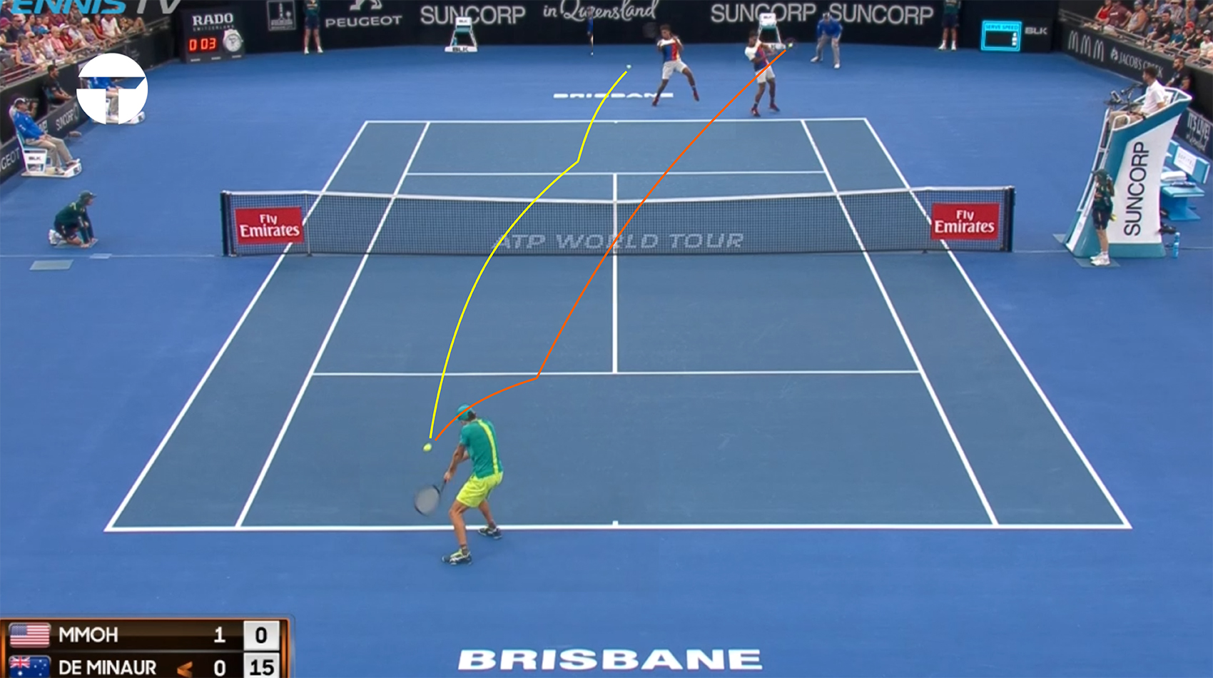 Alex de Minaur — Cậu học trò thông minh nhất lớp
