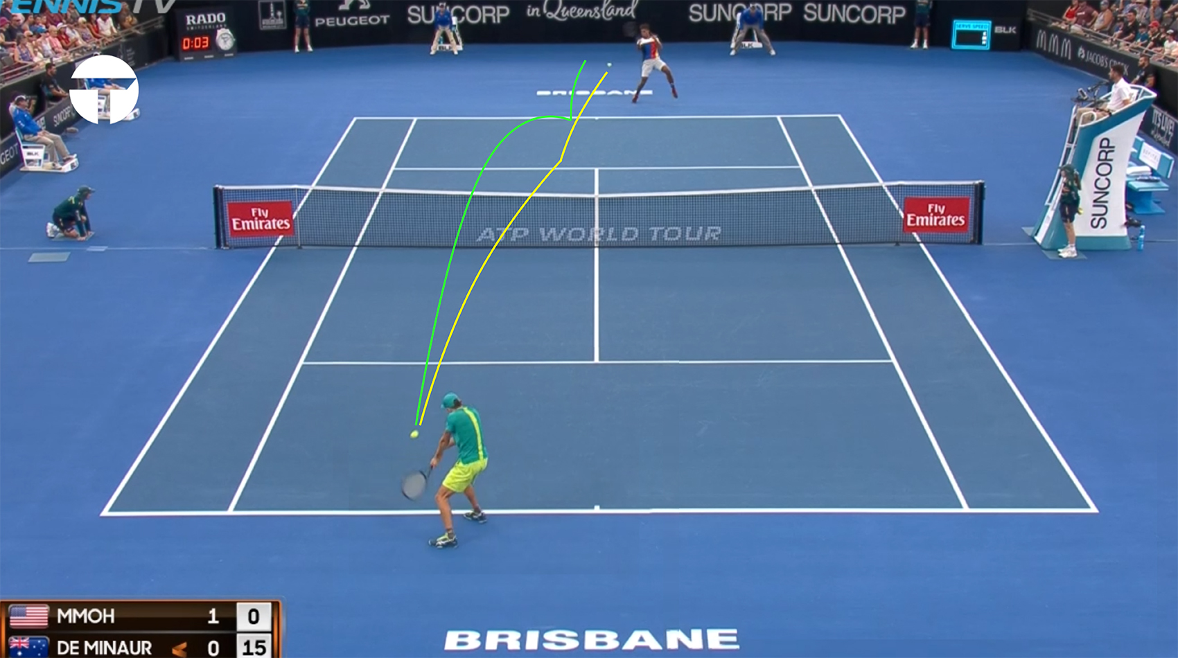 Alex de Minaur — Cậu học trò thông minh nhất lớp