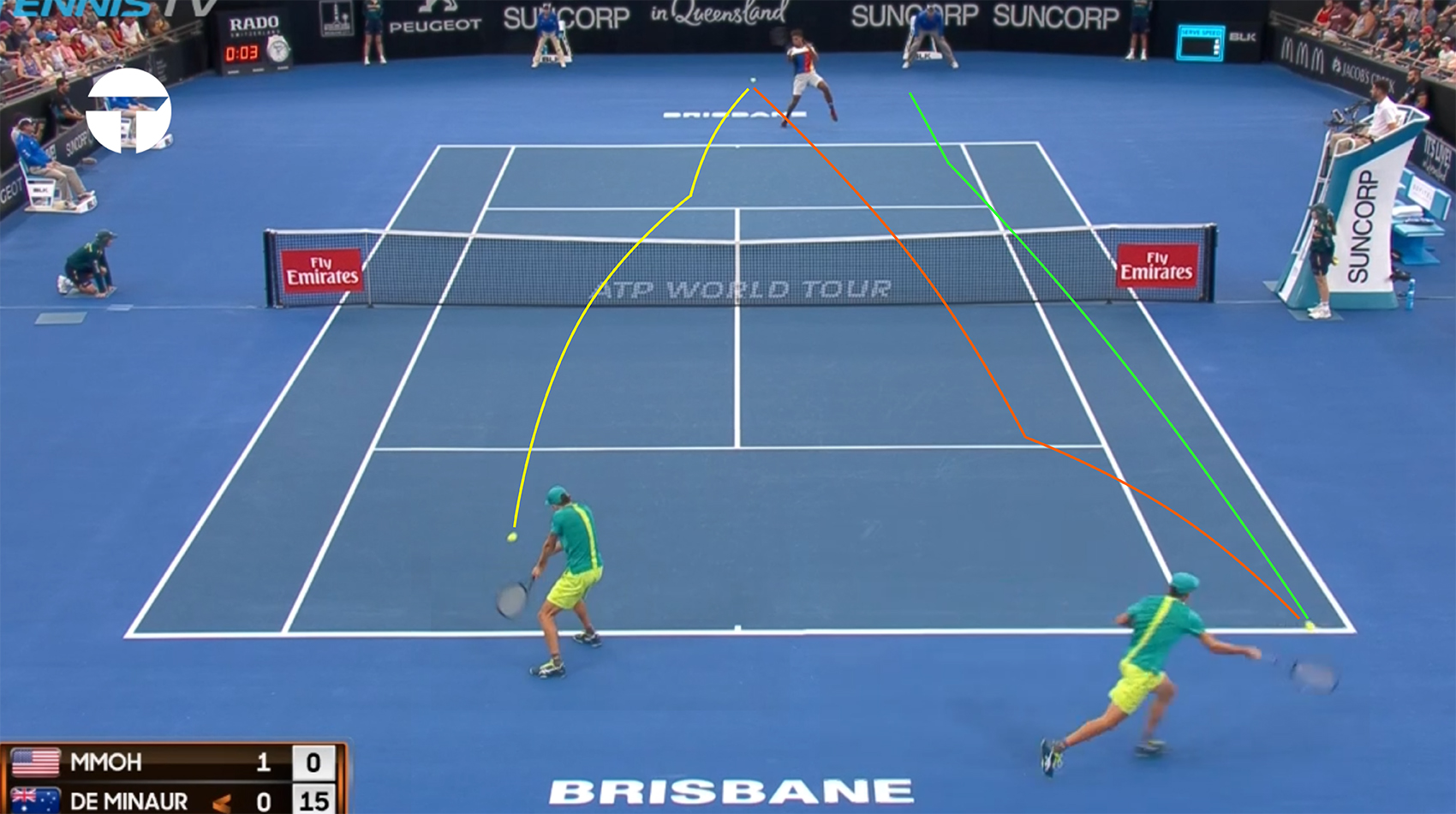 Alex de Minaur — Cậu học trò thông minh nhất lớp
