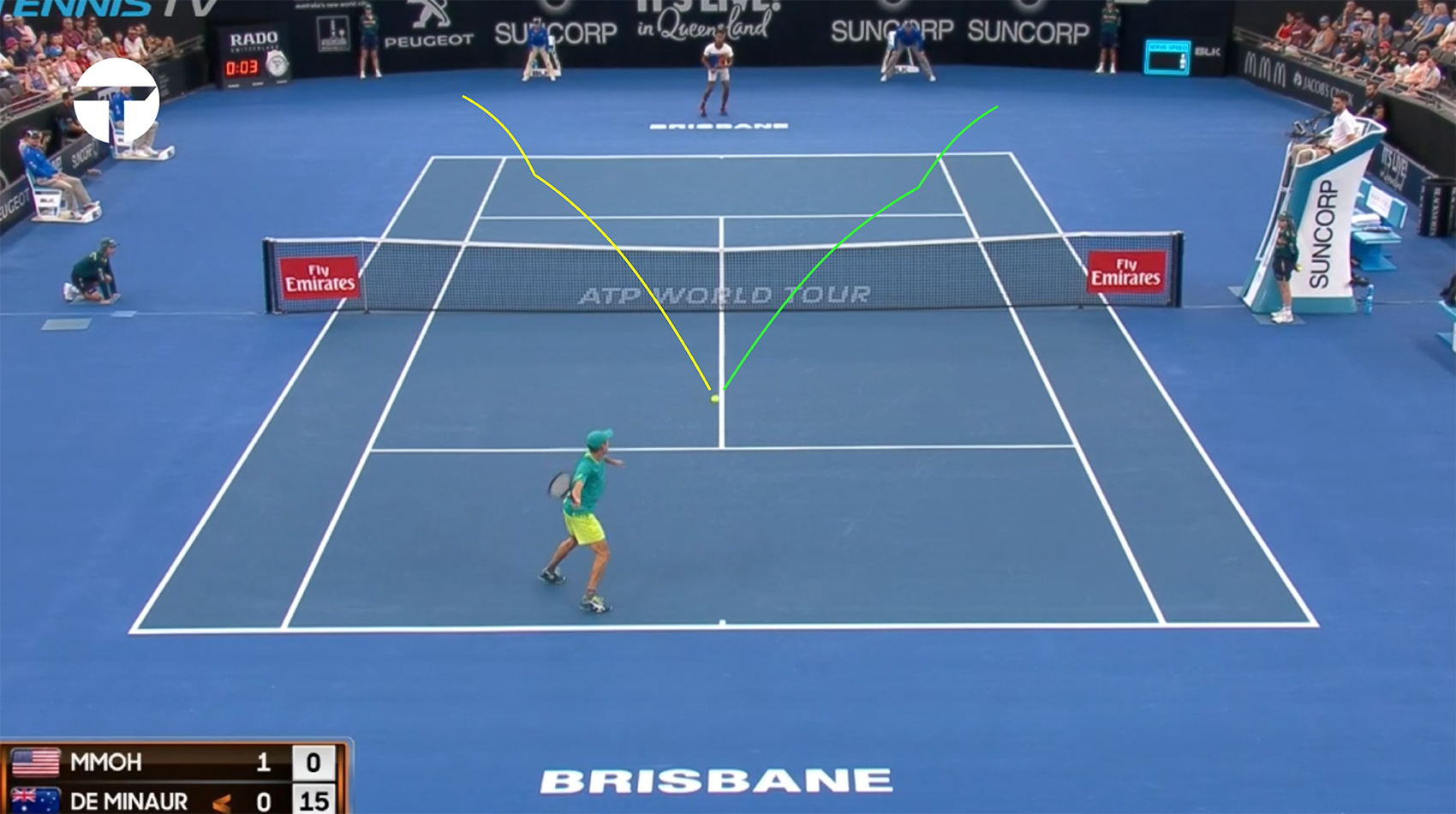 Alex de Minaur — Cậu học trò thông minh nhất lớp