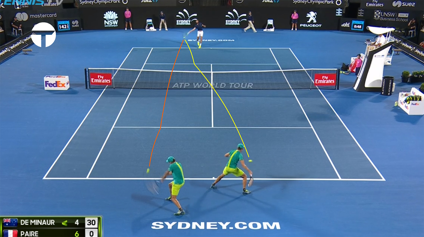 Alex de Minaur — Cậu học trò thông minh nhất lớp