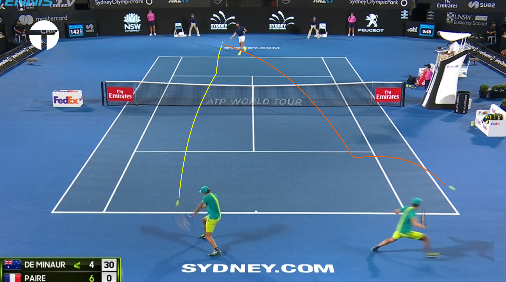 Alex de Minaur — Cậu học trò thông minh nhất lớp