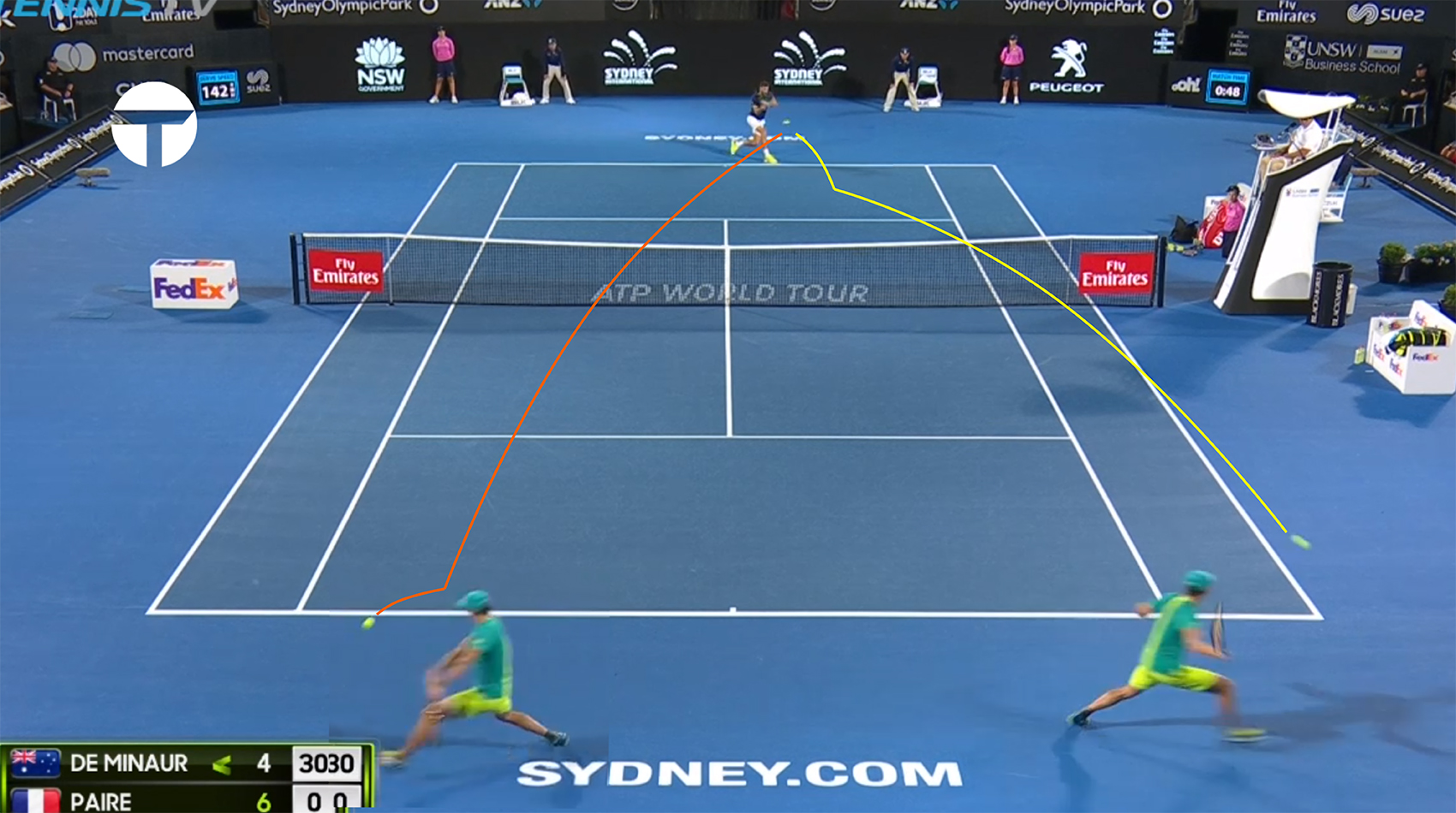 Alex de Minaur — Cậu học trò thông minh nhất lớp