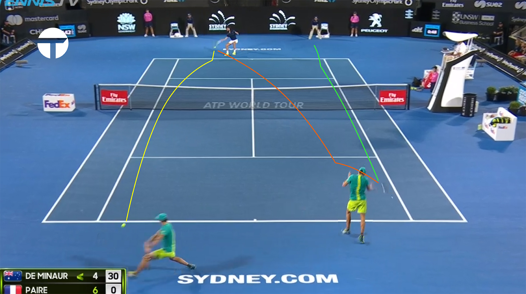 Alex de Minaur — Cậu học trò thông minh nhất lớp