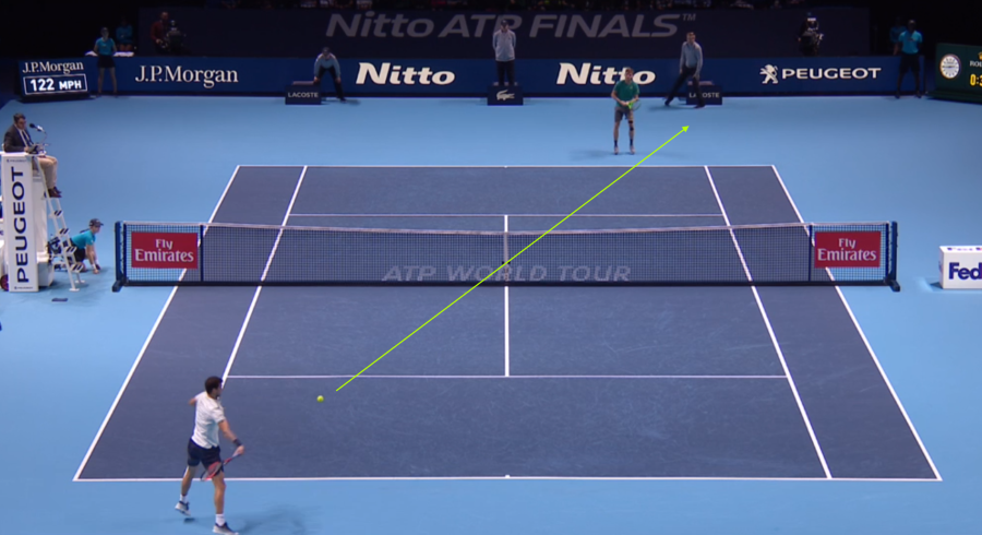 Mẫu chiến thuật: Goffin vs Dimitrov (WTF 2017)