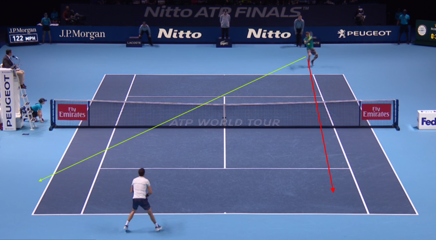 Mẫu chiến thuật: Goffin vs Dimitrov (WTF 2017)