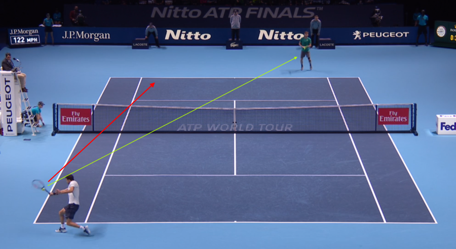 Mẫu chiến thuật: Goffin vs Dimitrov (WTF 2017)