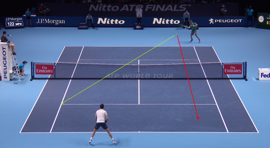Mẫu chiến thuật: Goffin vs Dimitrov (WTF 2017)