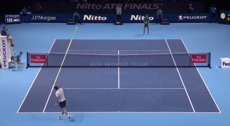 Mẫu chiến thuật: Goffin vs Dimitrov (WTF 2017)
