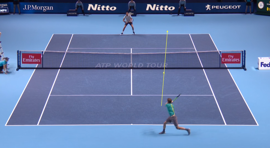 Mẫu chiến thuật: Goffin vs Dimitrov (WTF 2017)