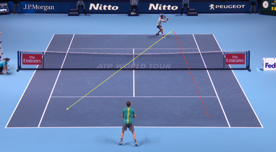 Mẫu chiến thuật: Goffin vs Dimitrov (WTF 2017)