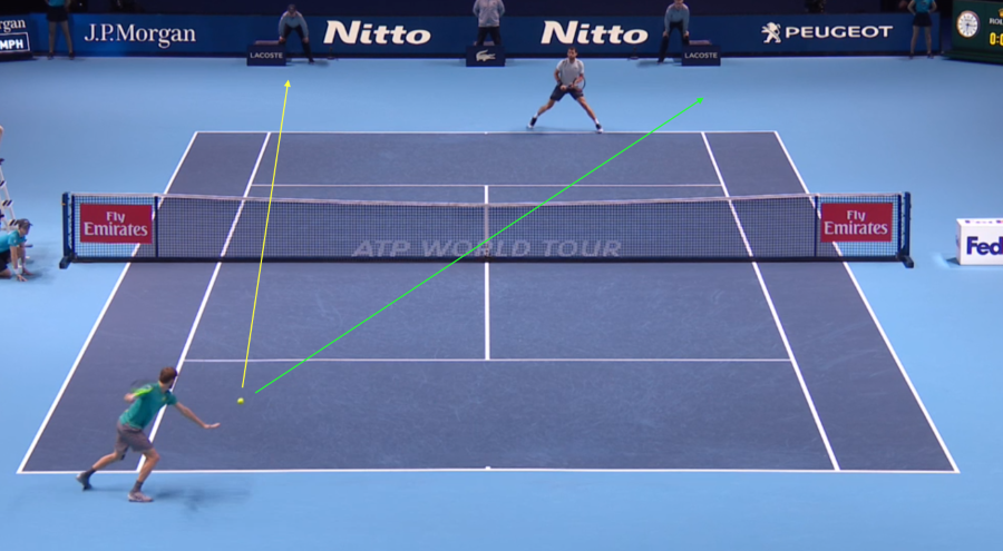 Mẫu chiến thuật: Goffin vs Dimitrov (WTF 2017)
