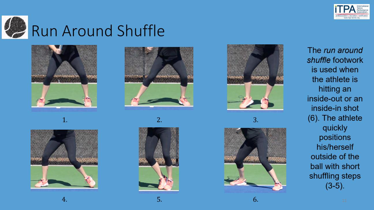 Run Around Shuffle