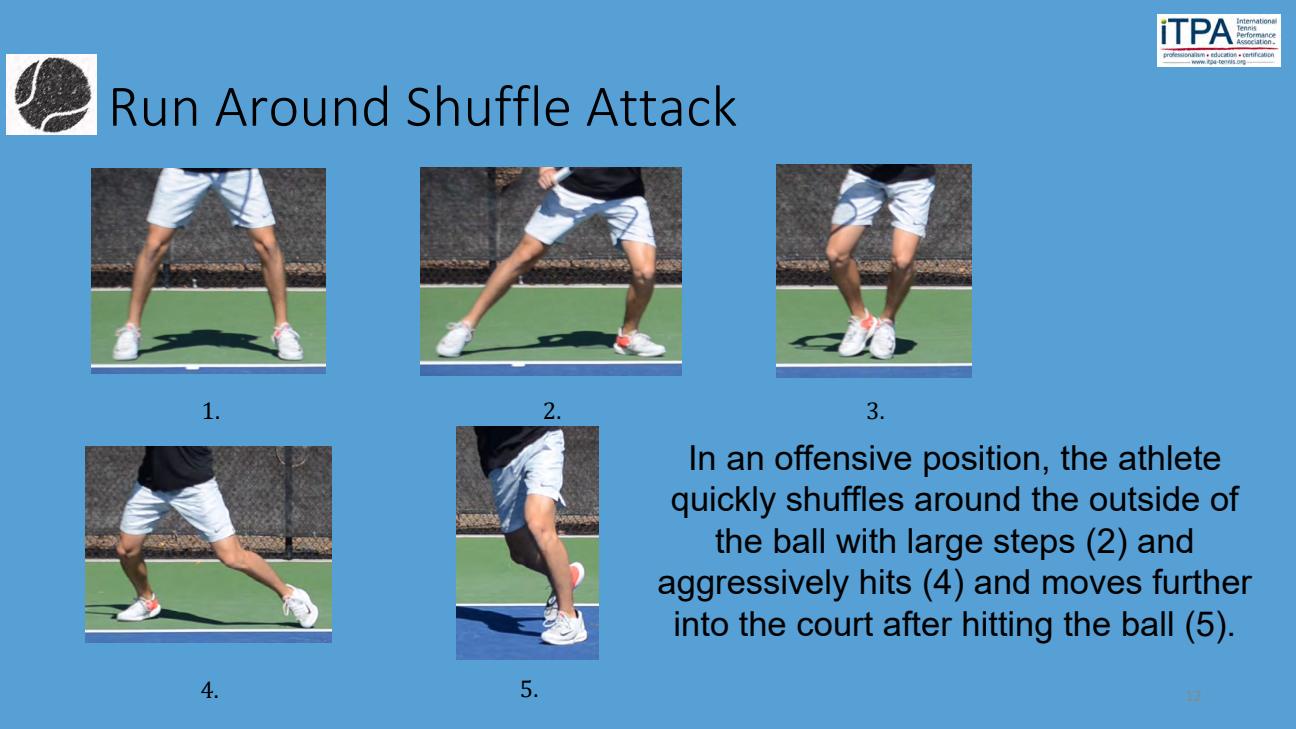 Run Around Shuffle Attack