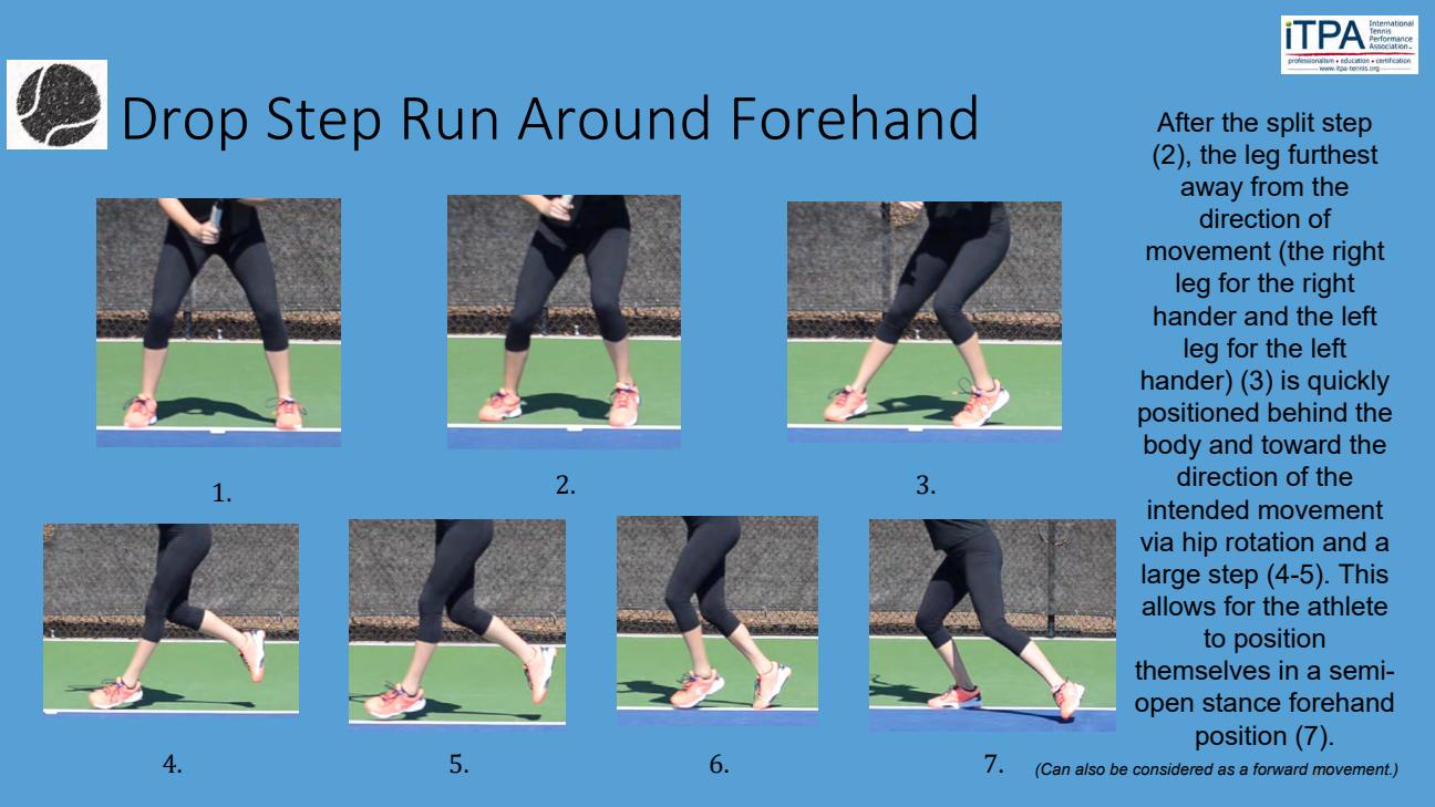 Drop Step Run Around Forehand