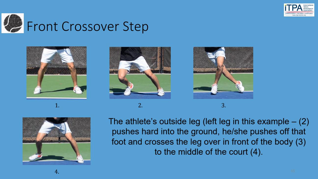 Front Crossover Step
