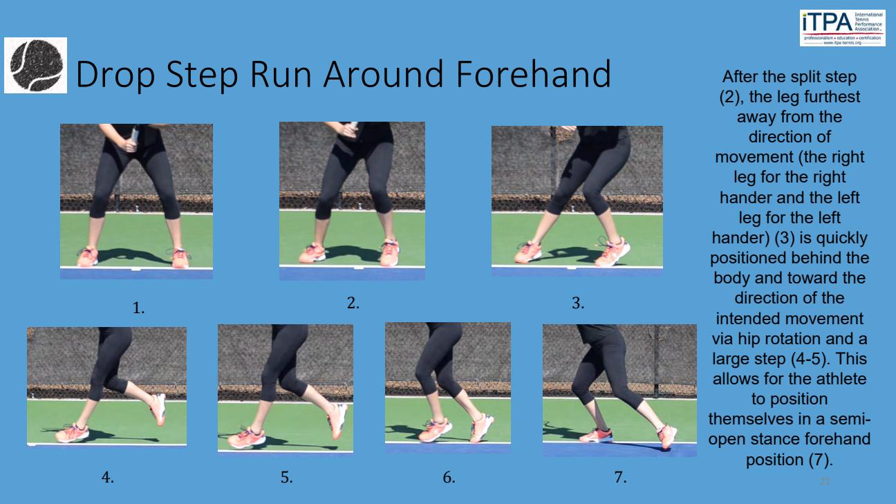 Drop Step Run Around Forehand