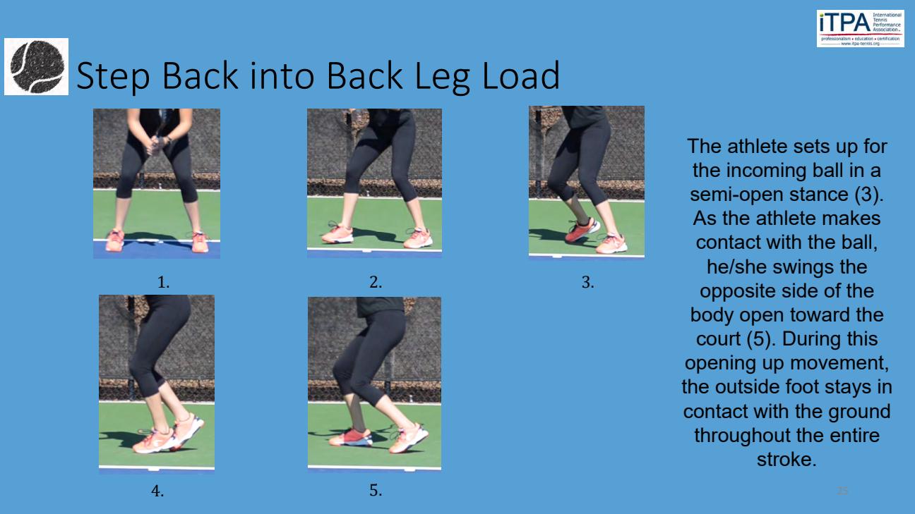 Step Back into Back Leg Load