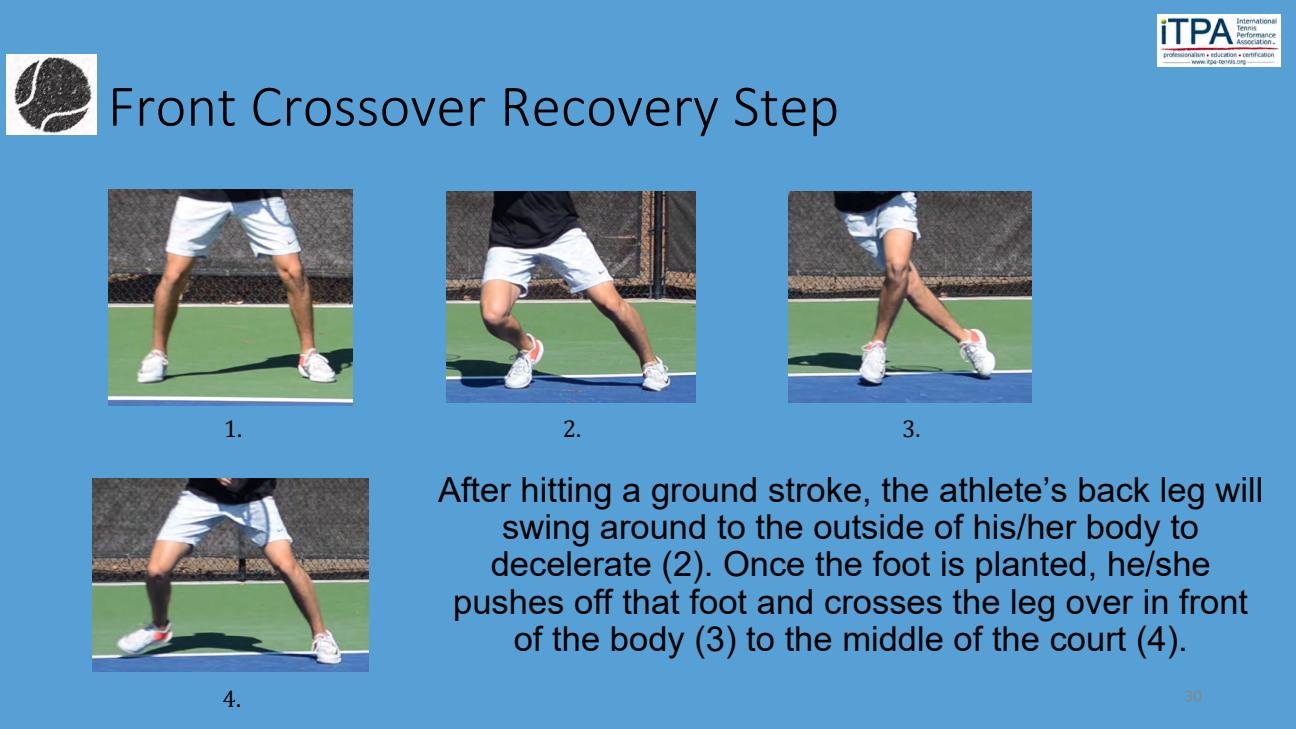 Front Crossover Recovery Step