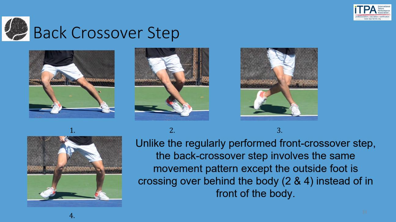 Back Crossover Recovery Step