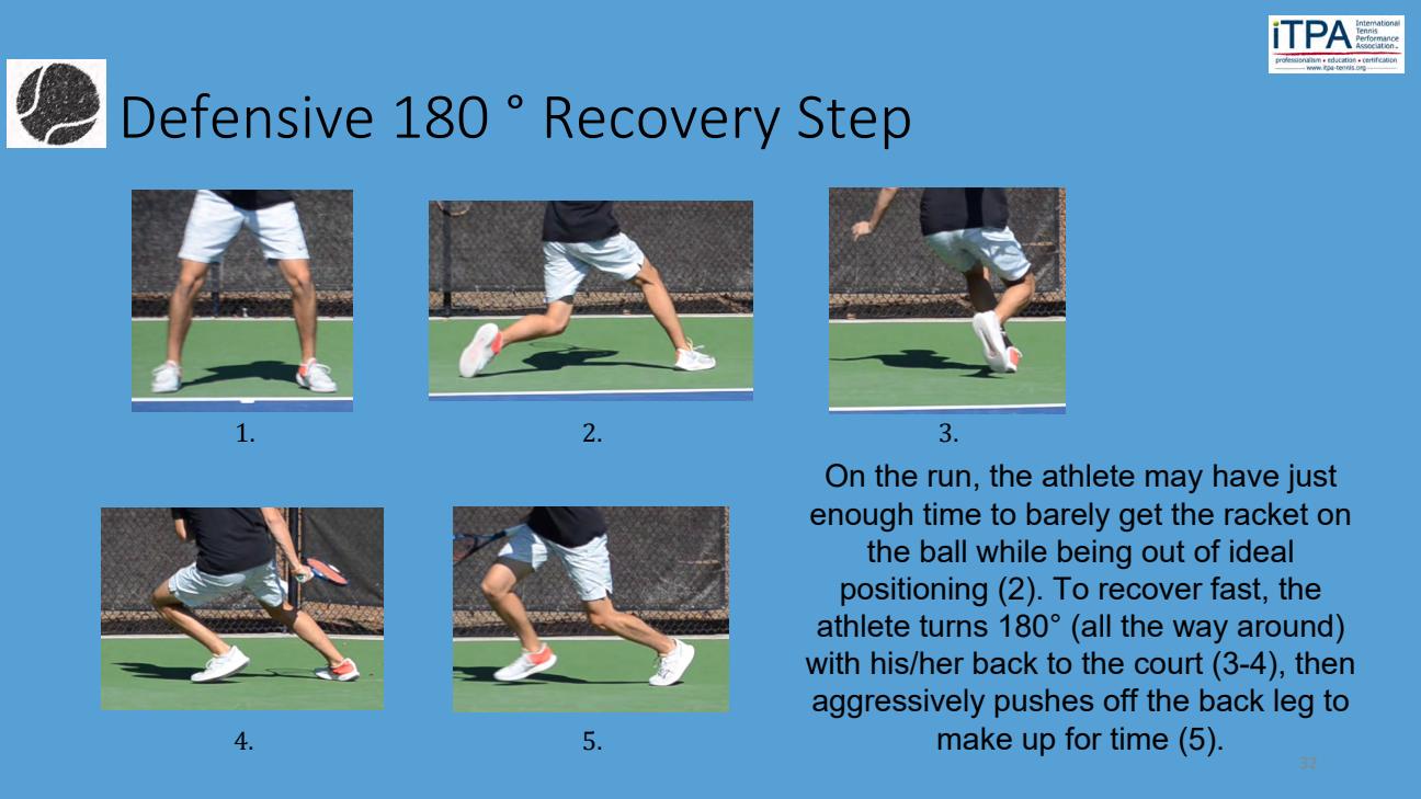 Defensive 180° Recovery Step
