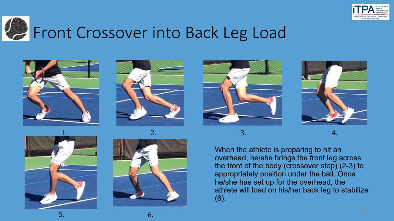 Front Crossover into Back Leg Load