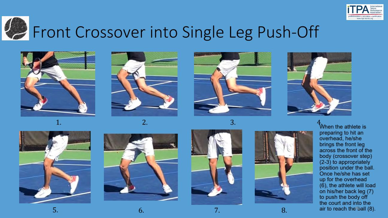 Front Crossover into Single Leg Push-Off