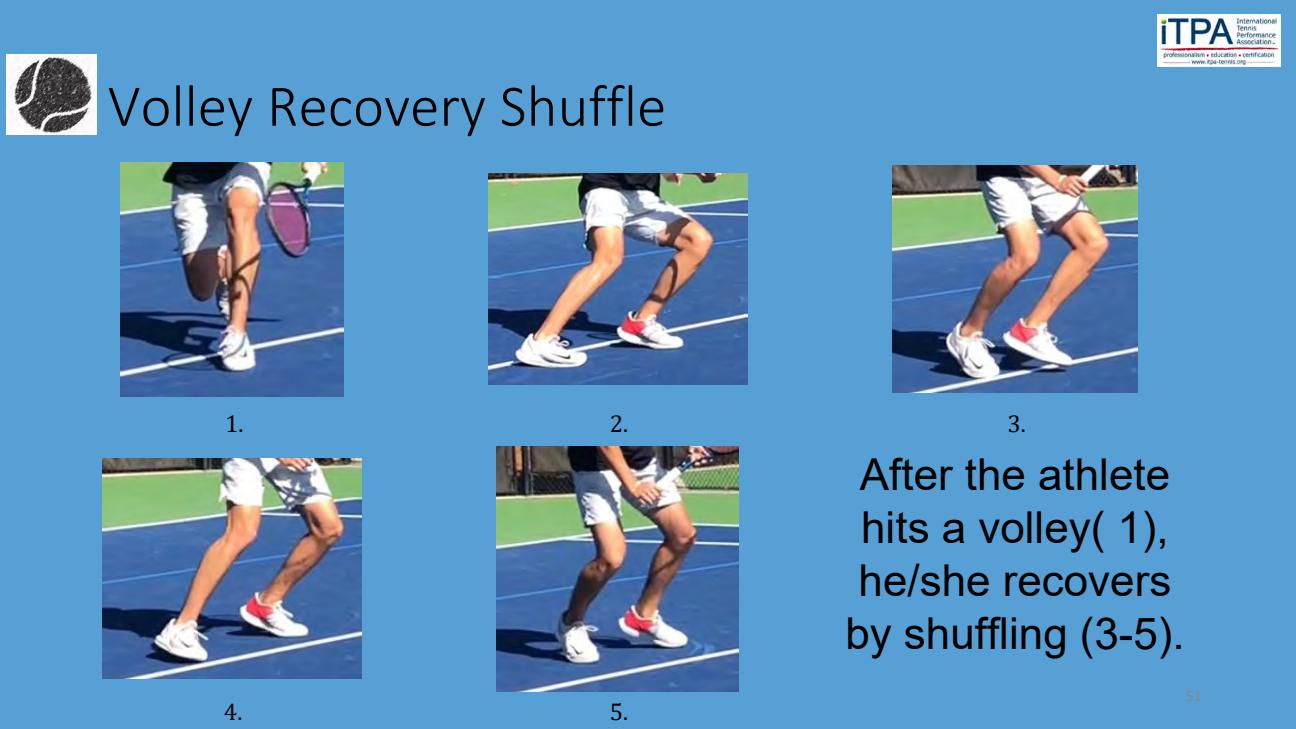 Volley Recovery Shuffle