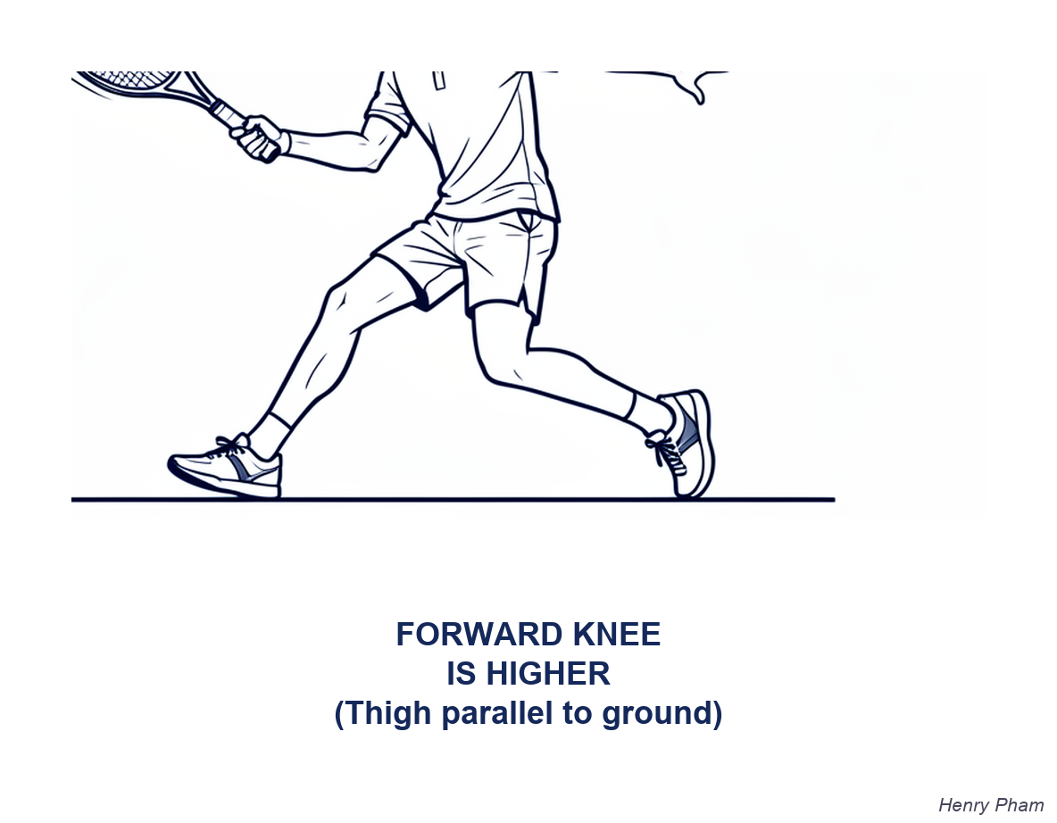Mốc 2 — FORWARD KNEE IS HIGHER