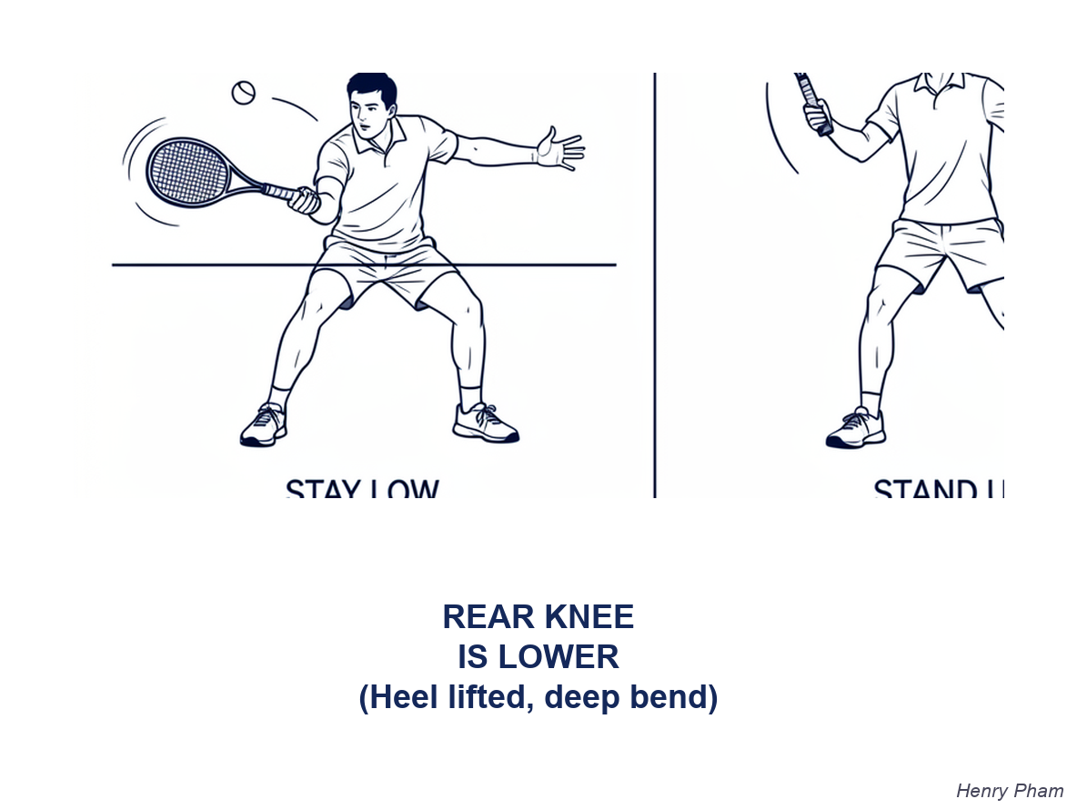 Mốc 3 — REAR KNEE IS LOWER