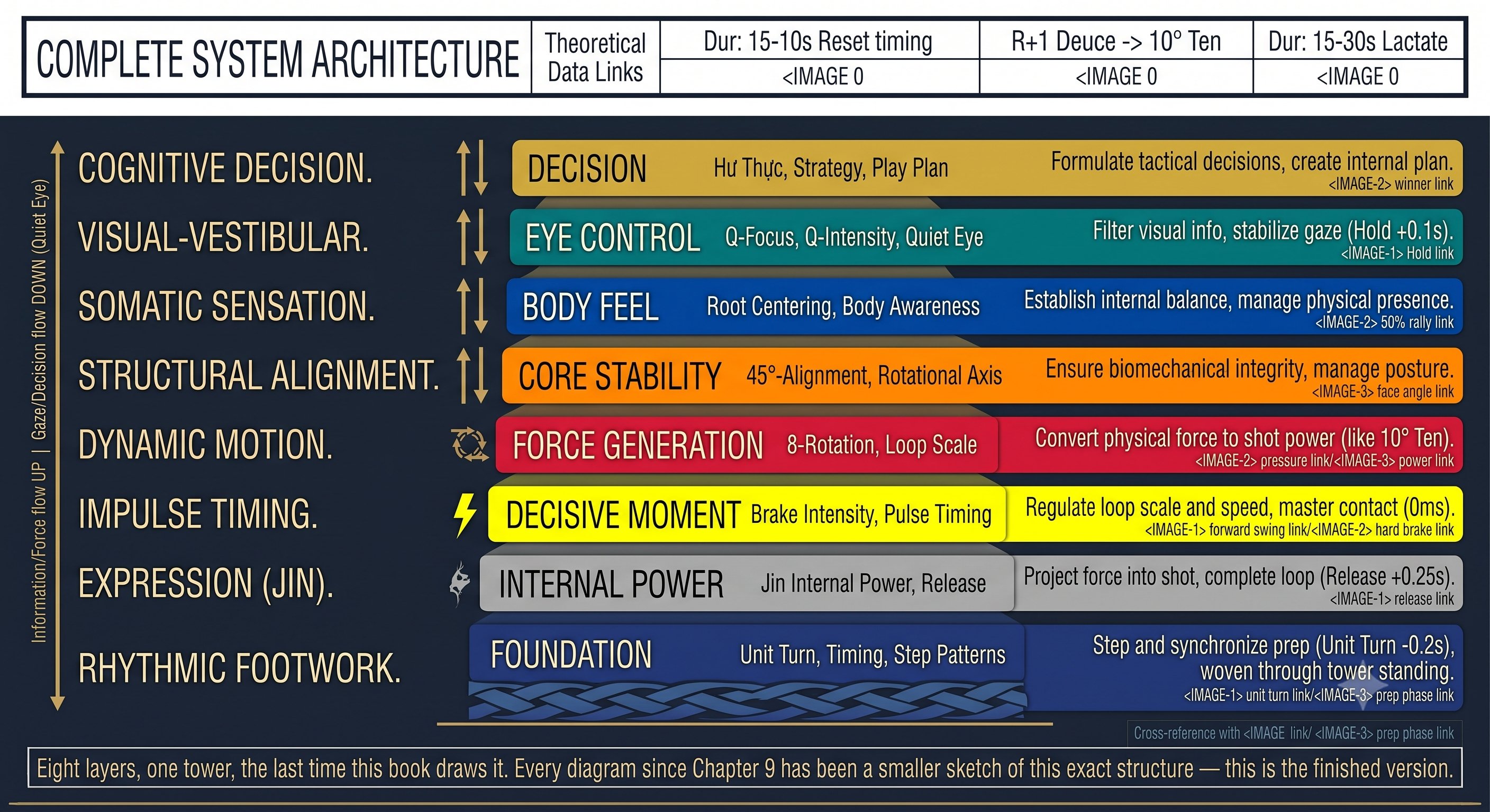 Complete System Architecture