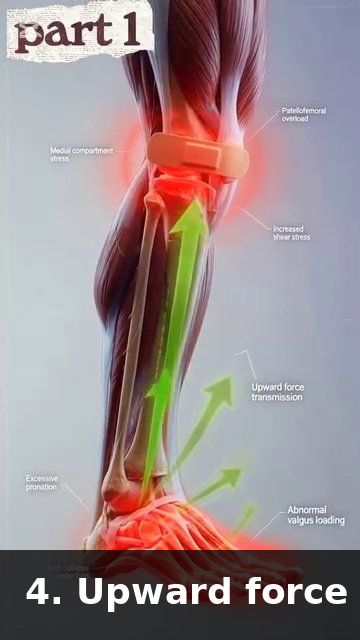 Tư thế đi bộ - giữ hip hinge