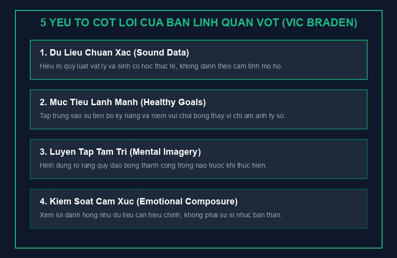 Năm yếu tố cốt lõi của bản lĩnh thi đấu Vic Braden