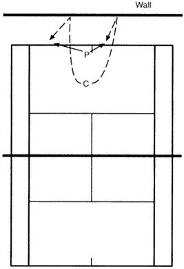 Minh họa bài tập trong sách Complete Conditioning for Tennis