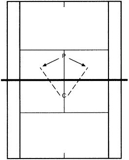 Minh họa bài tập trong sách Complete Conditioning for Tennis