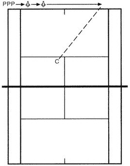 Minh họa bài tập trong sách Complete Conditioning for Tennis