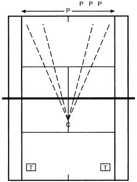 Minh họa bài tập trong sách Complete Conditioning for Tennis